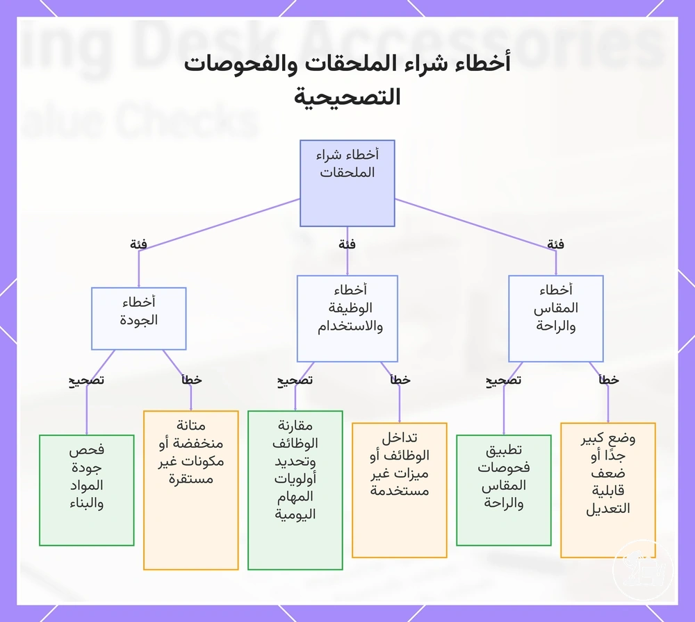 أخطاء شراء الملحقات والفحوصات التصحيحية