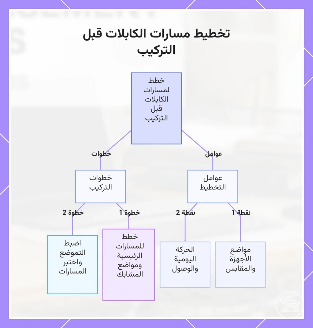 تخطيط مسارات الكابلات قبل التركيب