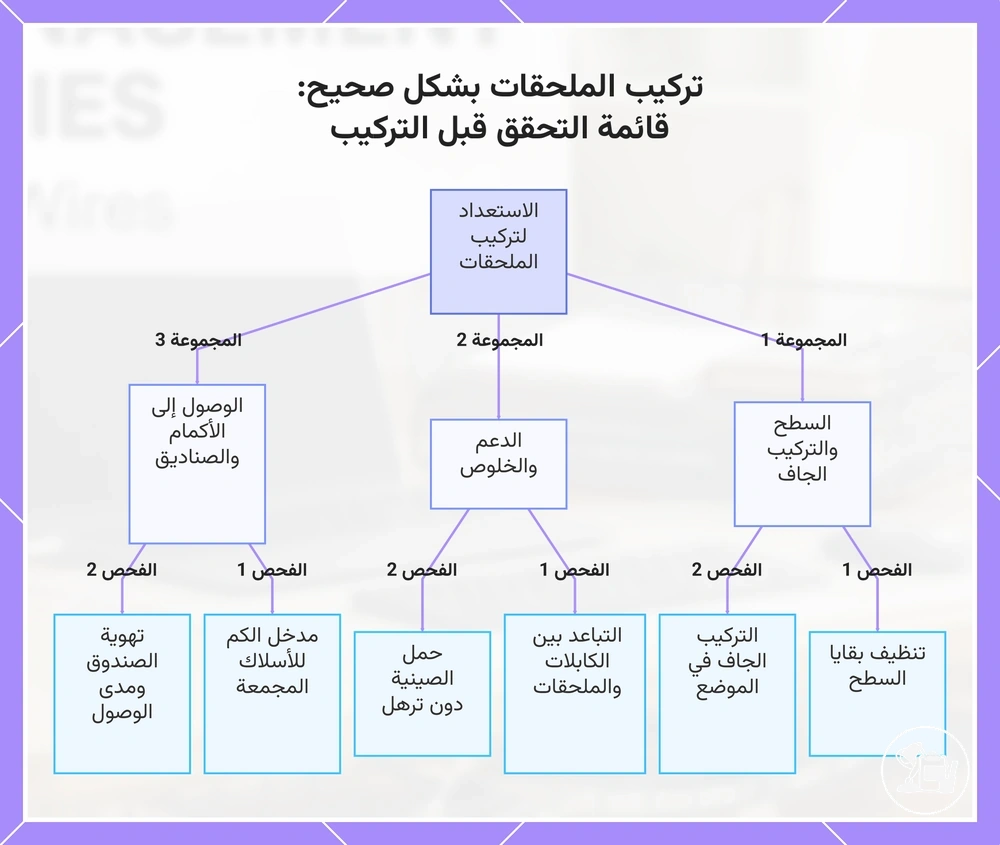تركيب الملحقات بشكل صحيح: قائمة التحقق قبل التركيب