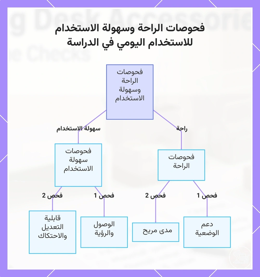 فحوصات الراحة وسهولة الاستخدام للاستخدام اليومي في الدراسة