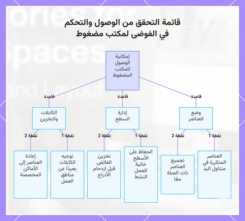 قائمة التحقق من الوصول والتحكم في الفوضى لمكتب مضغوط