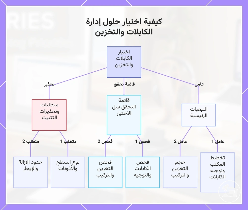 كيفية اختيار حلول إدارة الكابلات والتخزين
