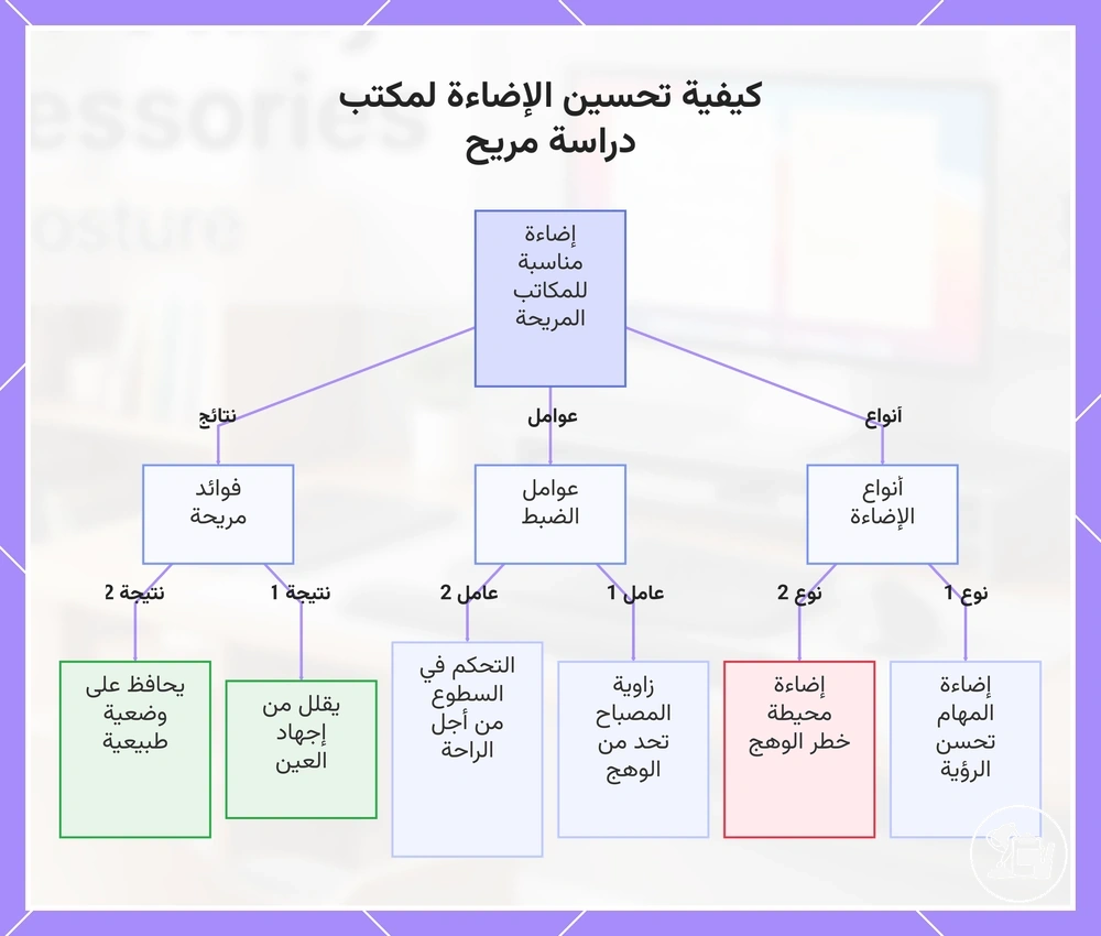 كيفية تحسين الإضاءة لمكتب دراسة مريح