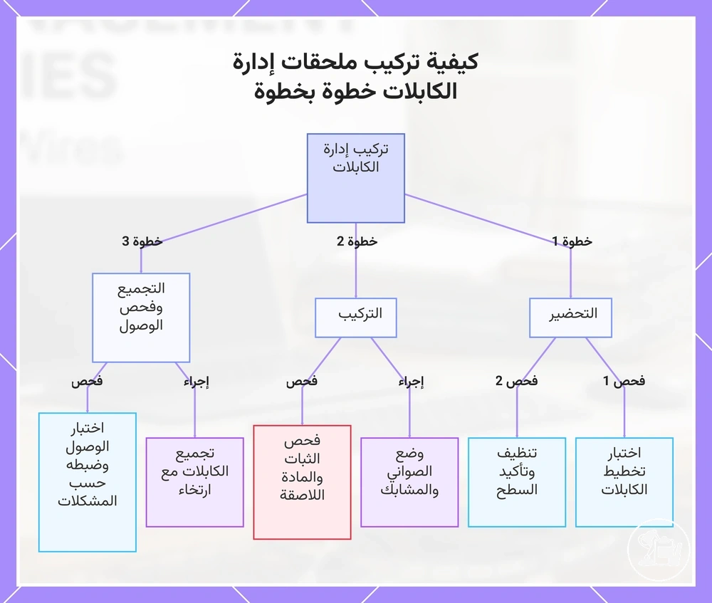 كيفية تركيب ملحقات إدارة الكابلات خطوة بخطوة