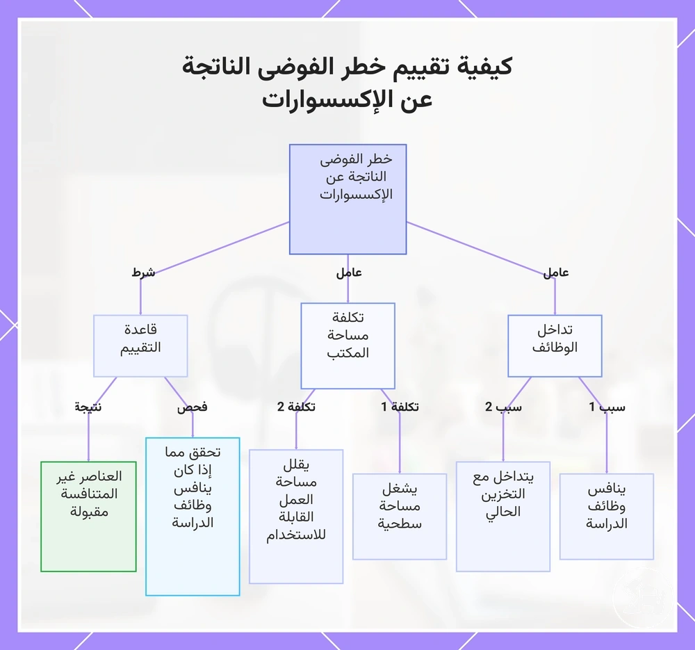 كيفية تقييم خطر الفوضى الناتجة عن الإكسسوارات
