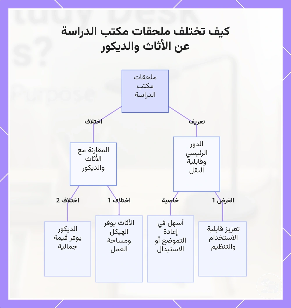 كيف تختلف ملحقات مكتب الدراسة عن الأثاث والديكور