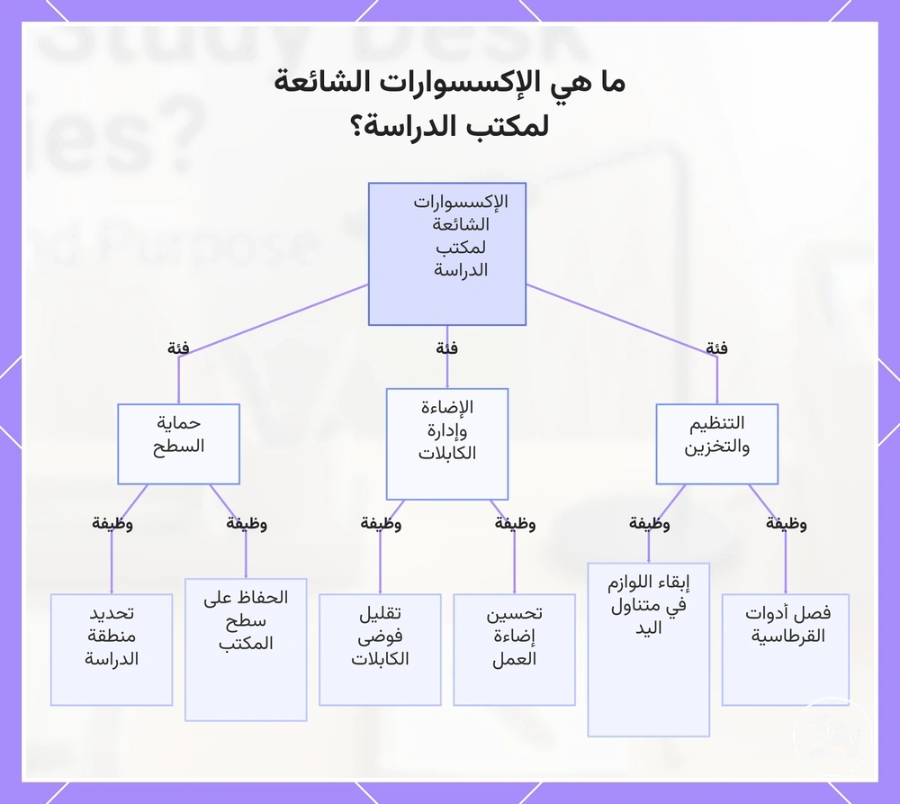 ما هي الإكسسوارات الشائعة لمكتب الدراسة؟