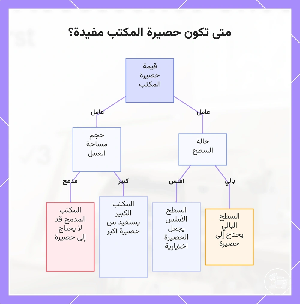 متى تكون حصيرة المكتب مفيدة؟