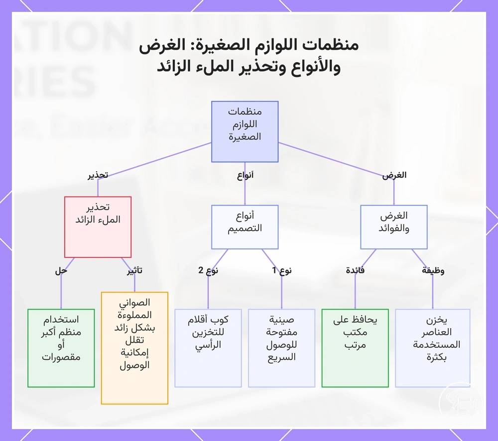 منظمات اللوازم الصغيرة: الغرض والأنواع وتحذير الملء الزائد
