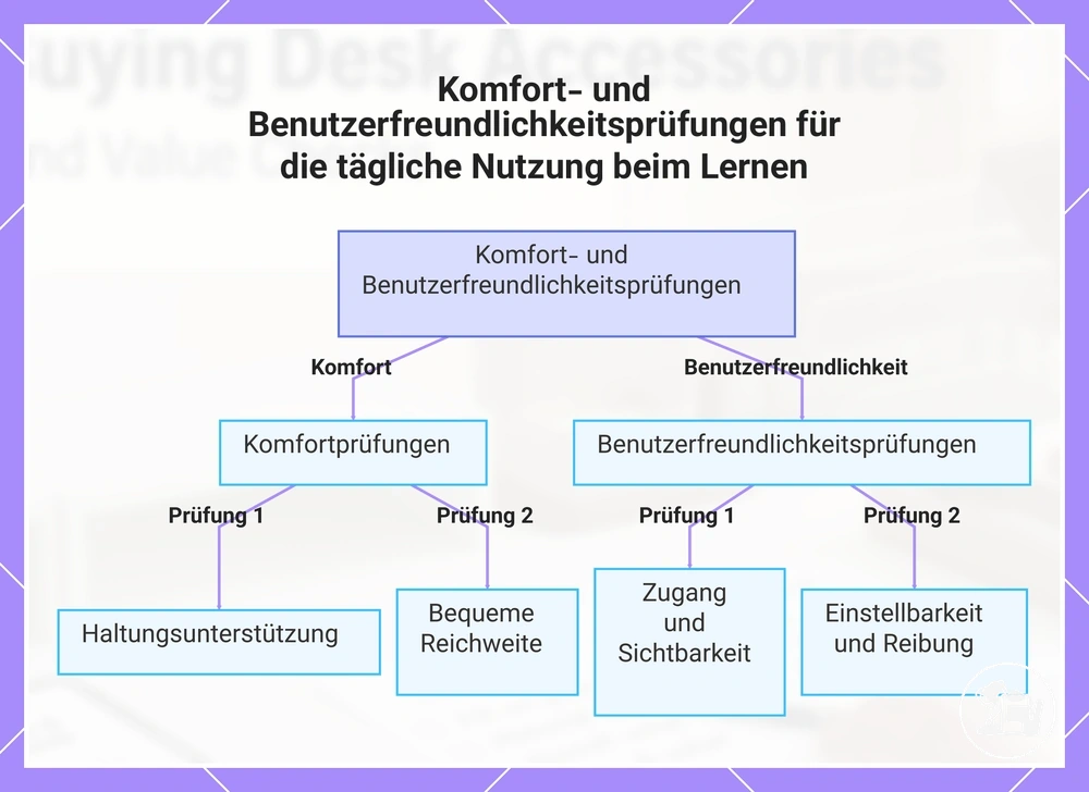 Komfort- und Benutzerfreundlichkeitsprüfungen für die tägliche Nutzung beim Lernen