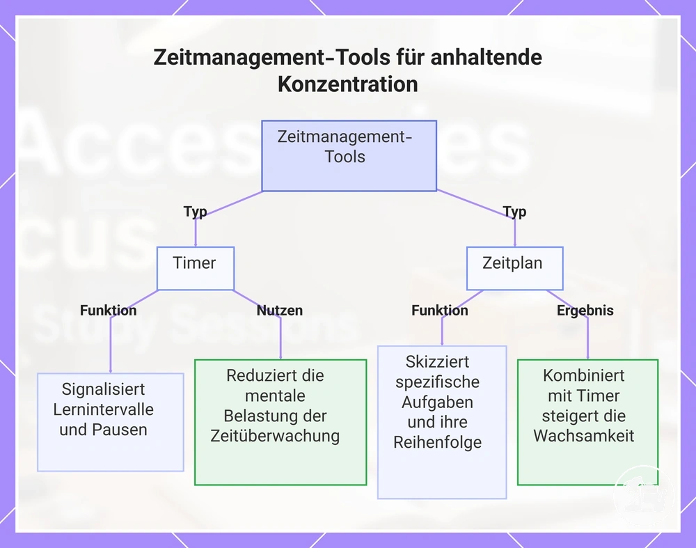 Zeitmanagement-Tools für anhaltende Konzentration