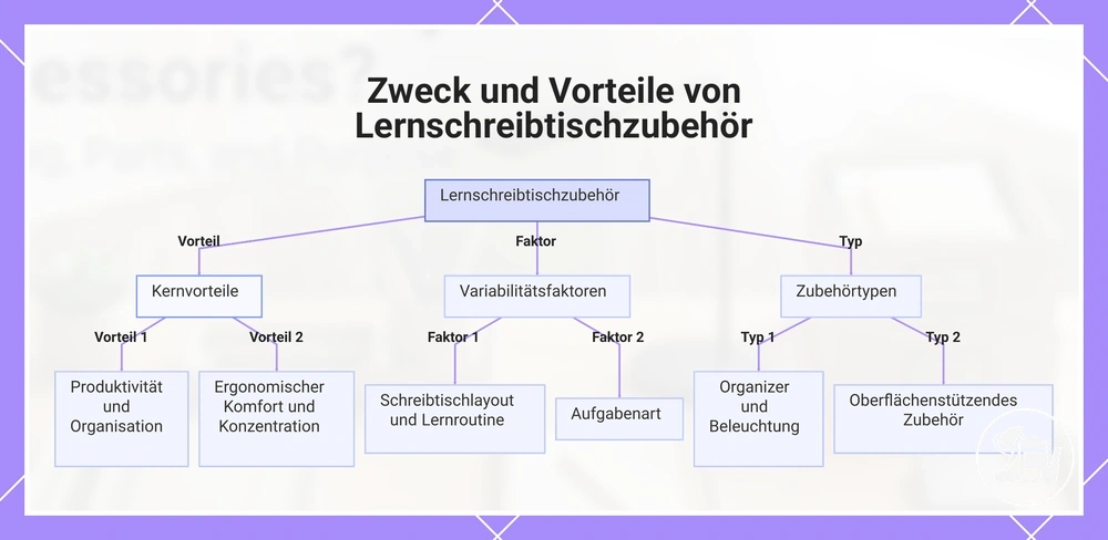 Zweck und Vorteile von Lernschreibtischzubehör