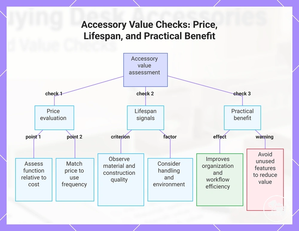 Accessory Value Checks: Price, Lifespan, and Practical Benefit