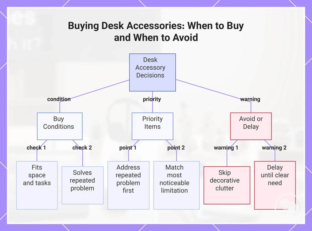 Buying Desk Accessories: When to Buy and When to Avoid