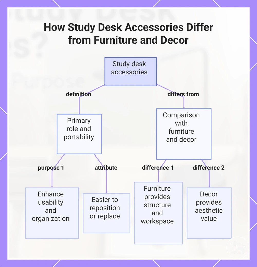 How Study Desk Accessories Differ from Furniture and Decor