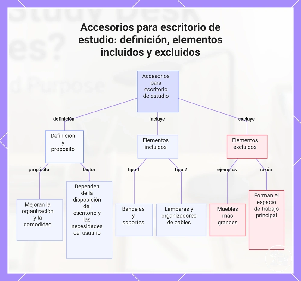 Accesorios para escritorio de estudio: definición, elementos incluidos y excluidos