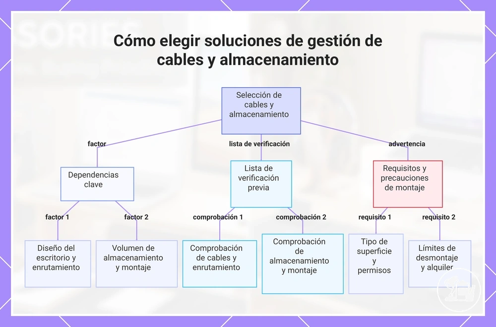 Cómo elegir soluciones de gestión de cables y almacenamiento