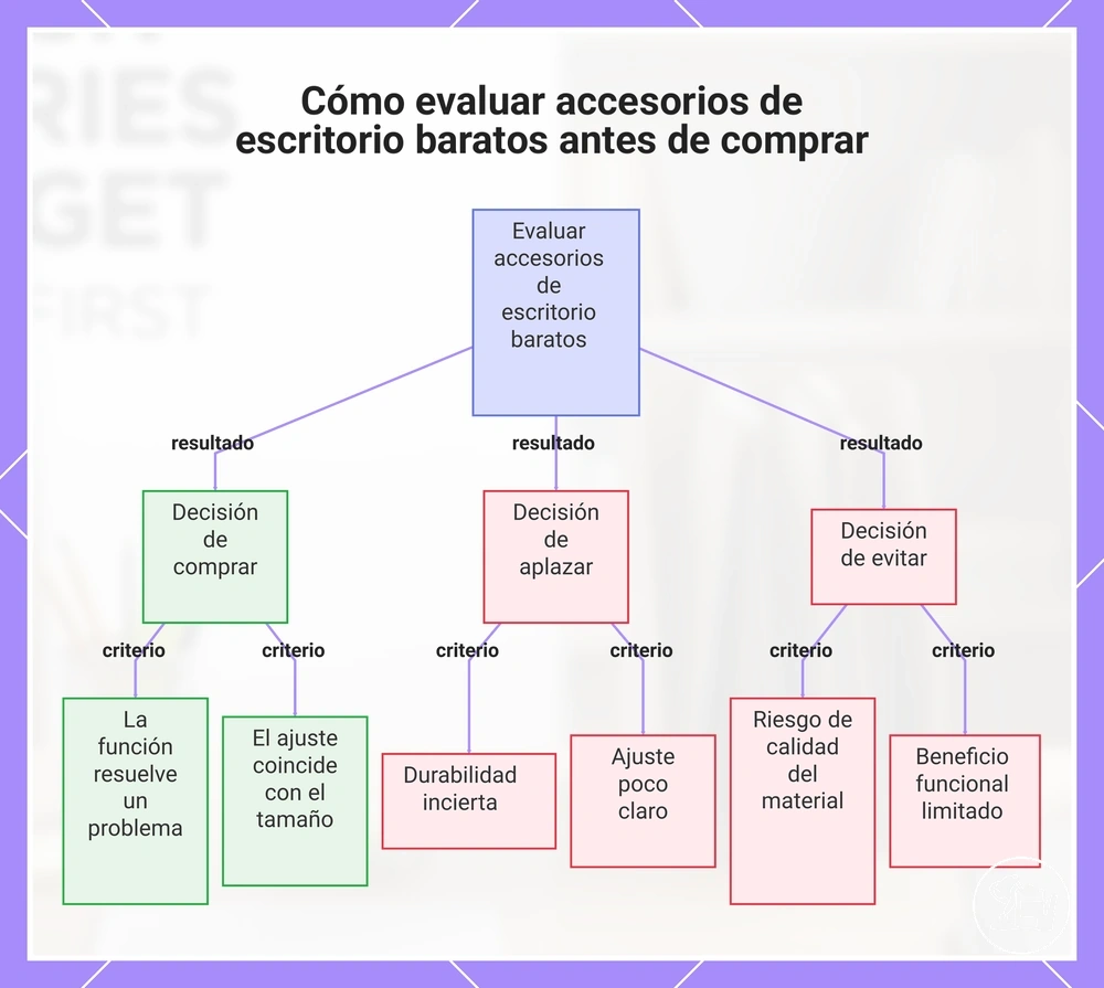 Cómo evaluar accesorios de escritorio baratos antes de comprar