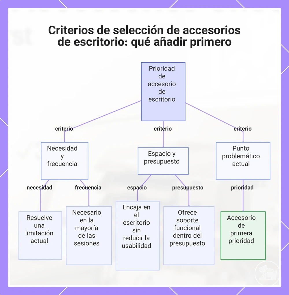 Criterios de selección de accesorios de escritorio: qué añadir primero