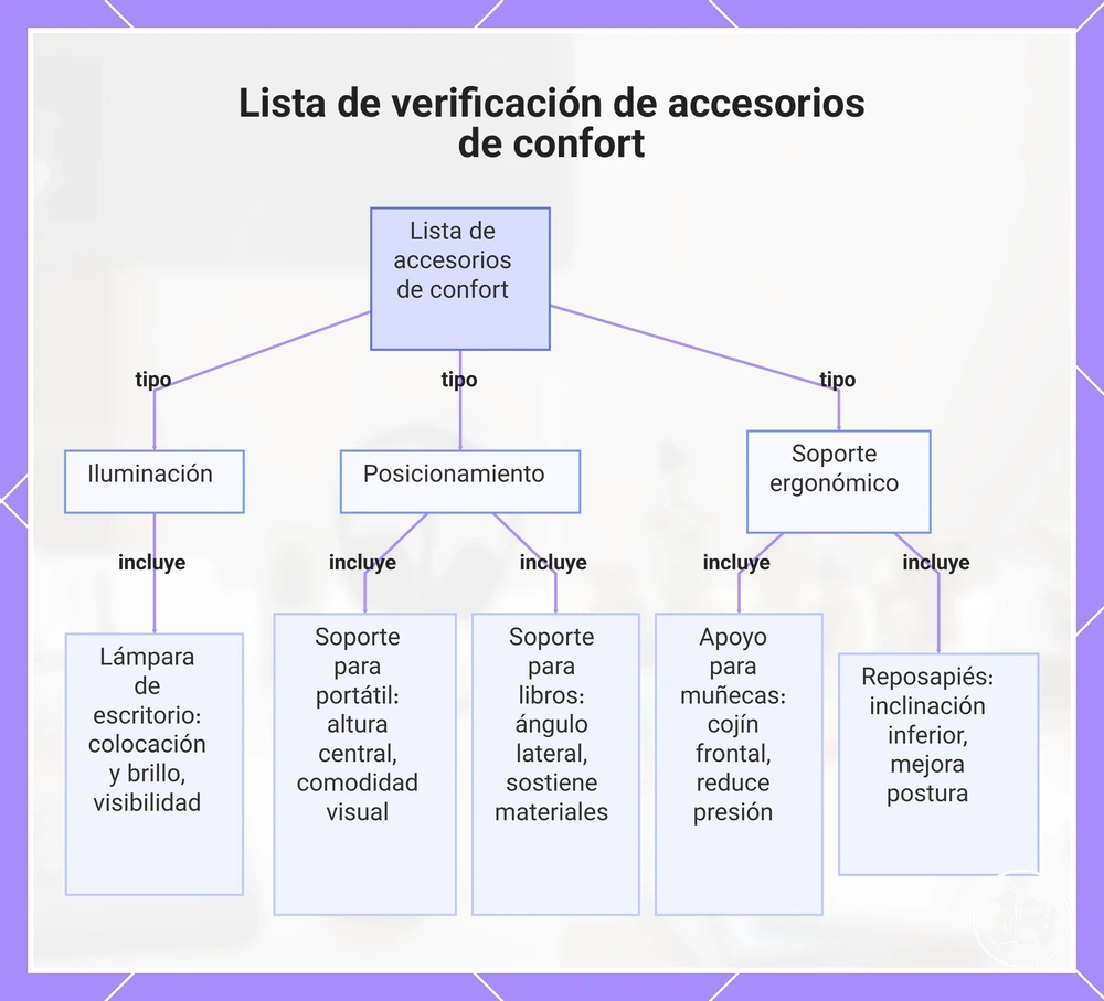 Lista de verificación de accesorios de confort