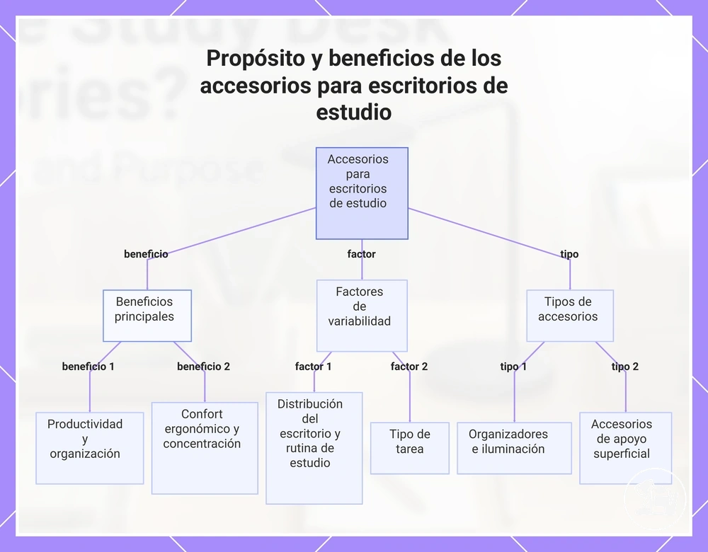 Propósito y beneficios de los accesorios para escritorios de estudio