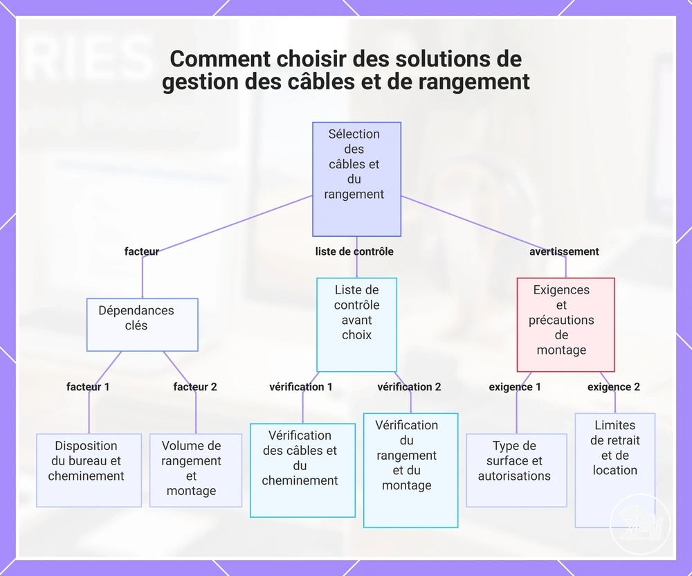 Comment choisir des solutions de gestion des câbles et de rangement