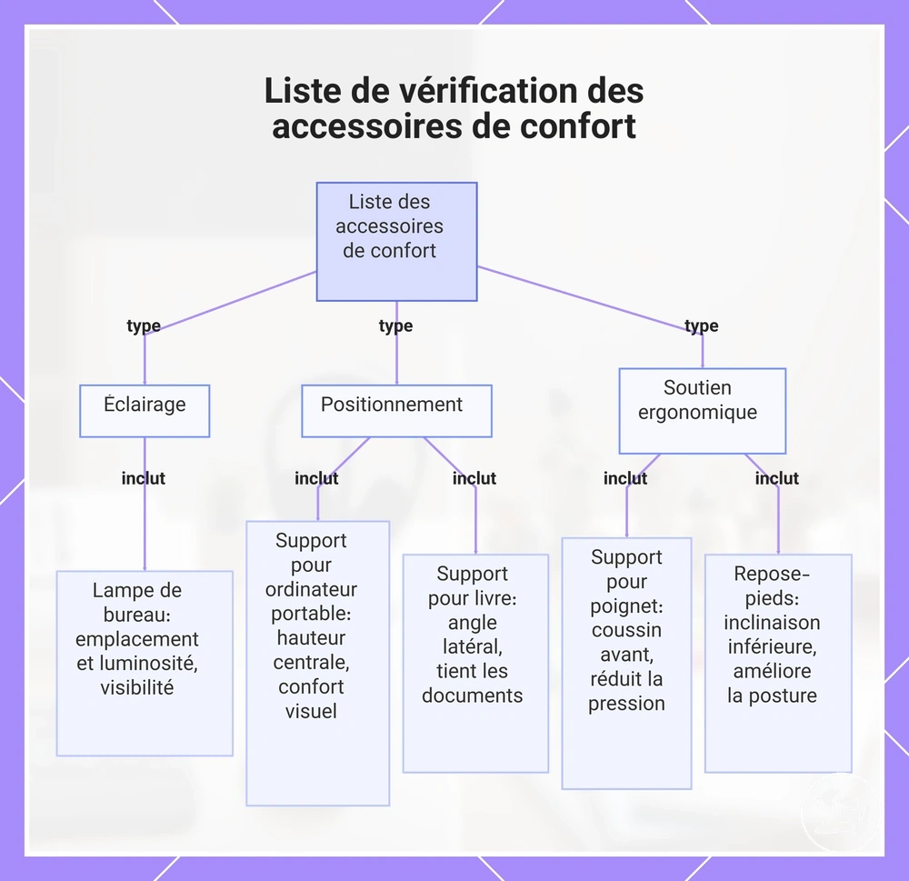 Liste de vérification des accessoires de confort