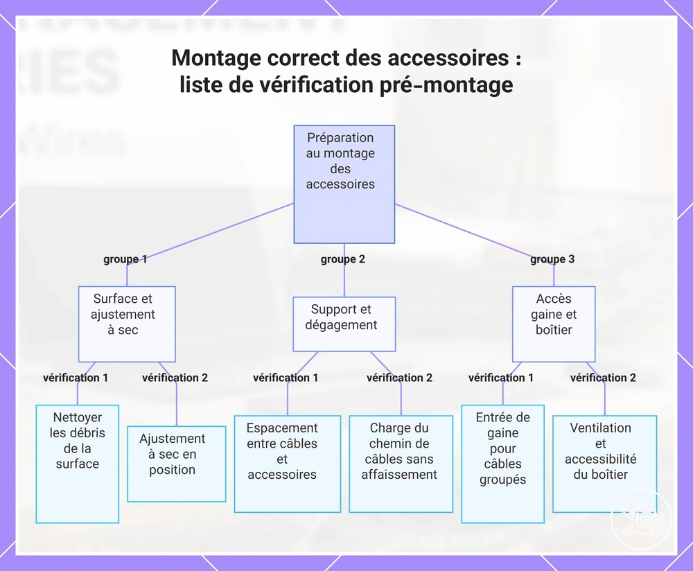 Montage correct des accessoires : liste de vérification pré-montage