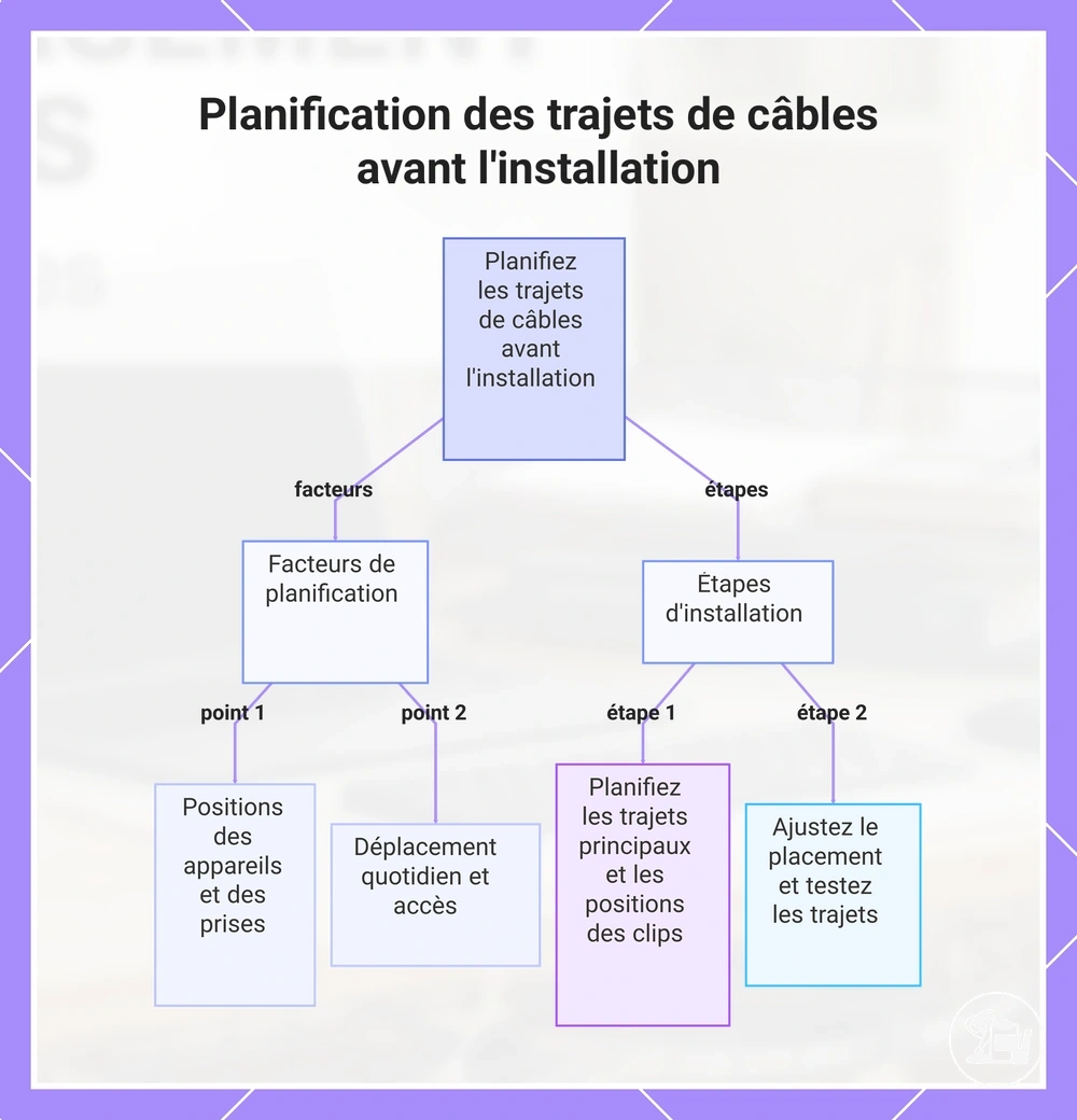 Planification des trajets de câbles avant l'installation