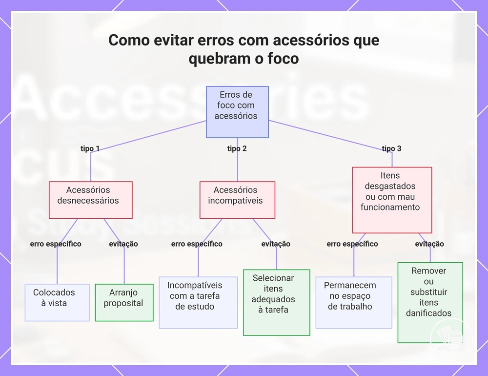 Como evitar erros com acessórios que quebram o foco