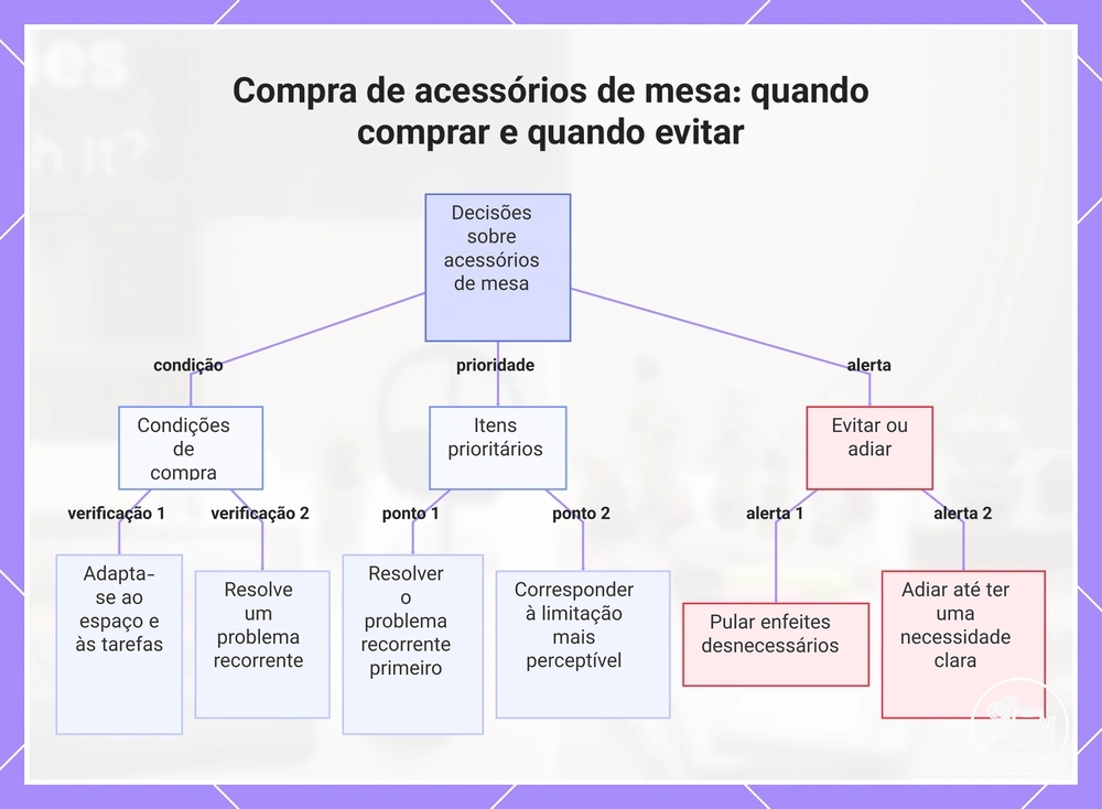 Compra de acessórios de mesa: quando comprar e quando evitar