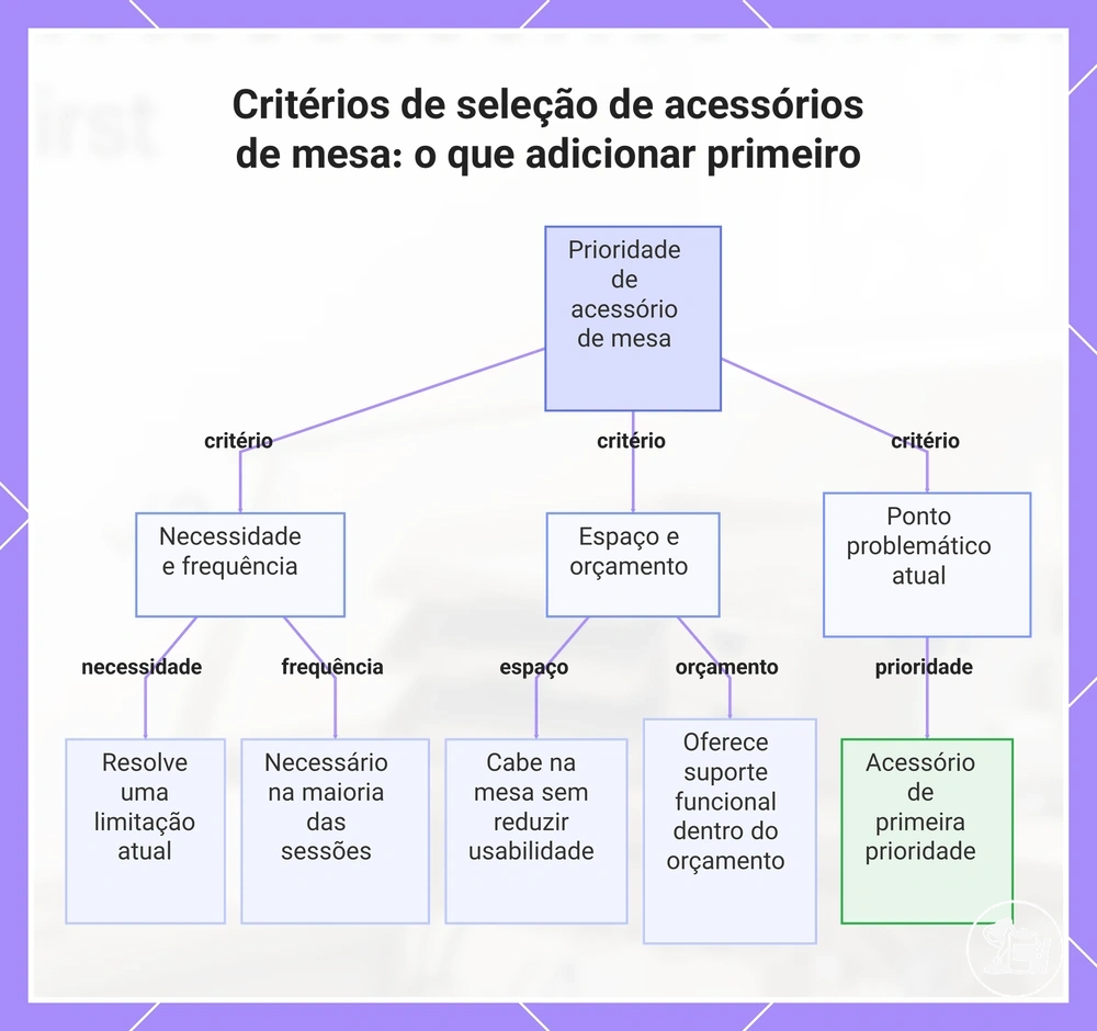 Critérios de seleção de acessórios de mesa: o que adicionar primeiro