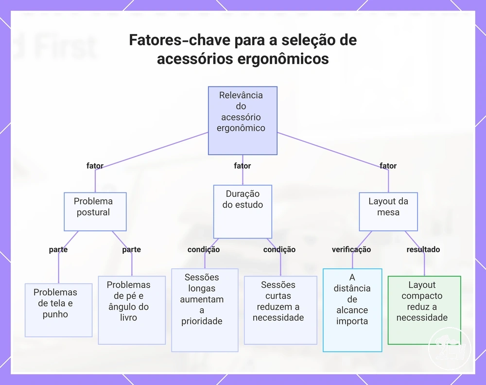 Fatores-chave para a seleção de acessórios ergonômicos