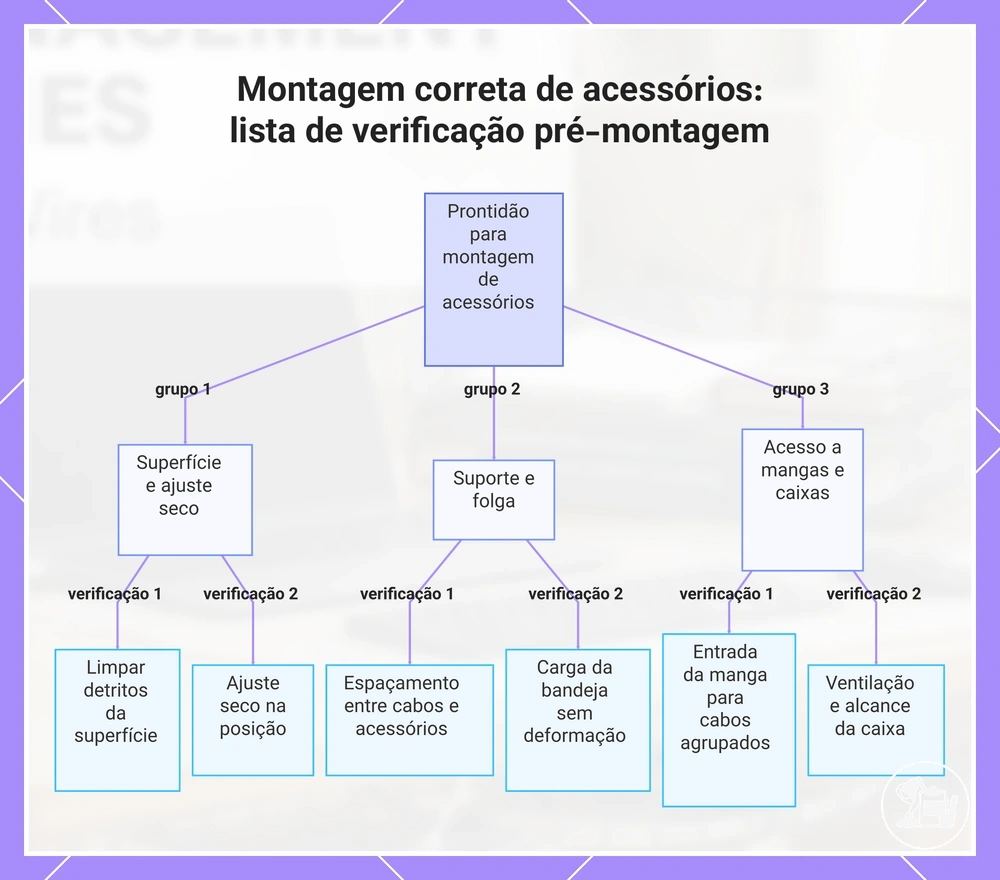 Montagem correta de acessórios: lista de verificação pré-montagem