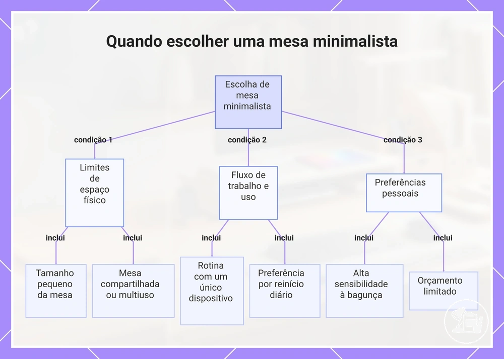 Quando escolher uma mesa minimalista