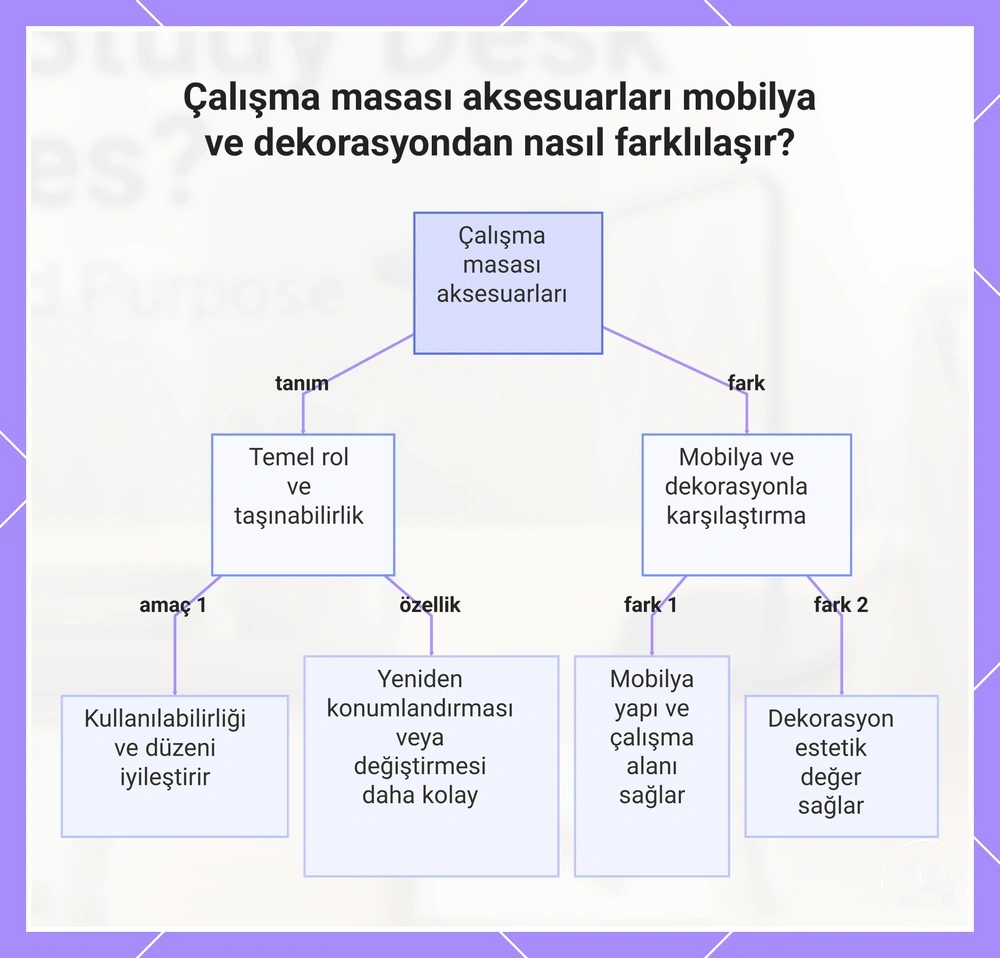 Çalışma masası aksesuarları mobilya ve dekorasyondan nasıl farklılaşır?