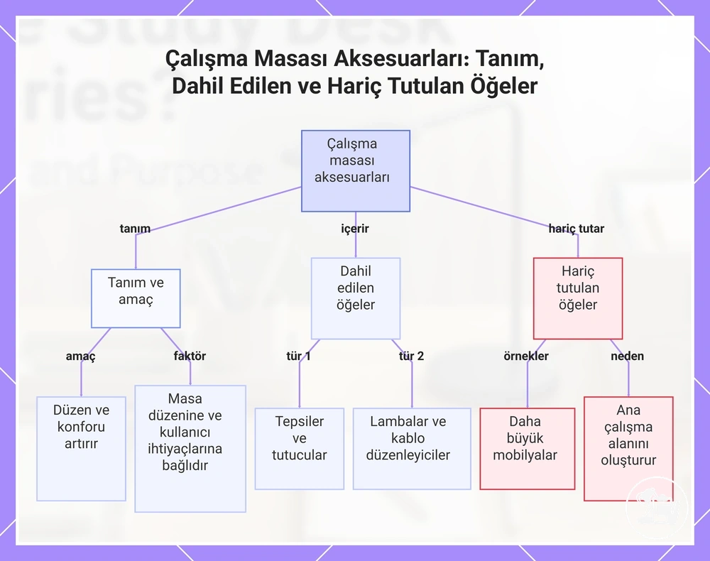 Çalışma Masası Aksesuarları: Tanım, Dahil Edilen ve Hariç Tutulan Öğeler