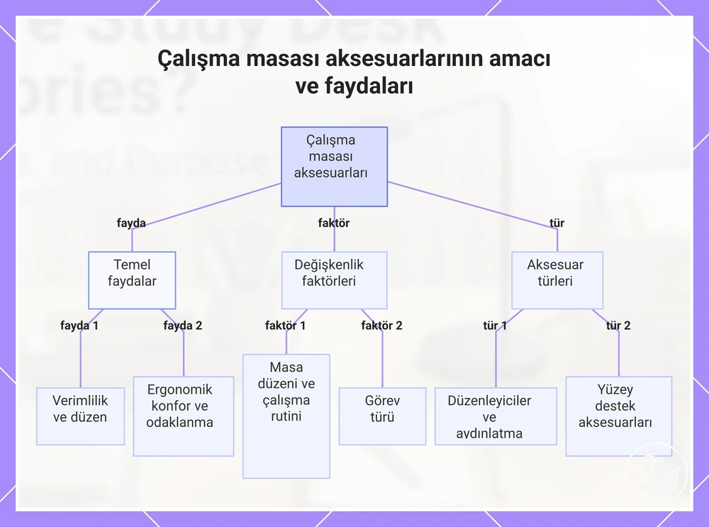 Çalışma masası aksesuarlarının amacı ve faydaları