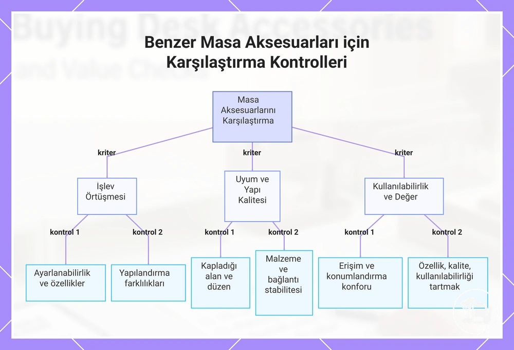 Benzer Masa Aksesuarları için Karşılaştırma Kontrolleri