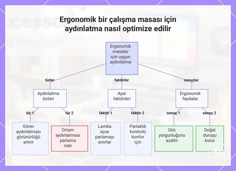 Ergonomik bir çalışma masası için aydınlatma nasıl optimize edilir