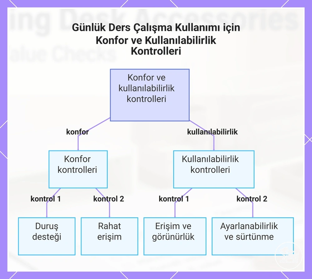 Günlük Ders Çalışma Kullanımı için Konfor ve Kullanılabilirlik Kontrolleri