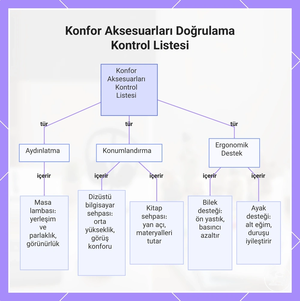 Konfor Aksesuarları Doğrulama Kontrol Listesi