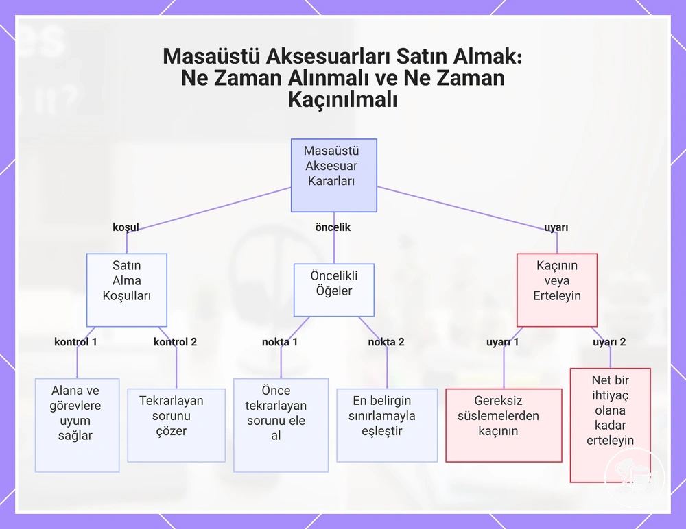 Masaüstü Aksesuarları Satın Almak: Ne Zaman Alınmalı ve Ne Zaman Kaçınılmalı