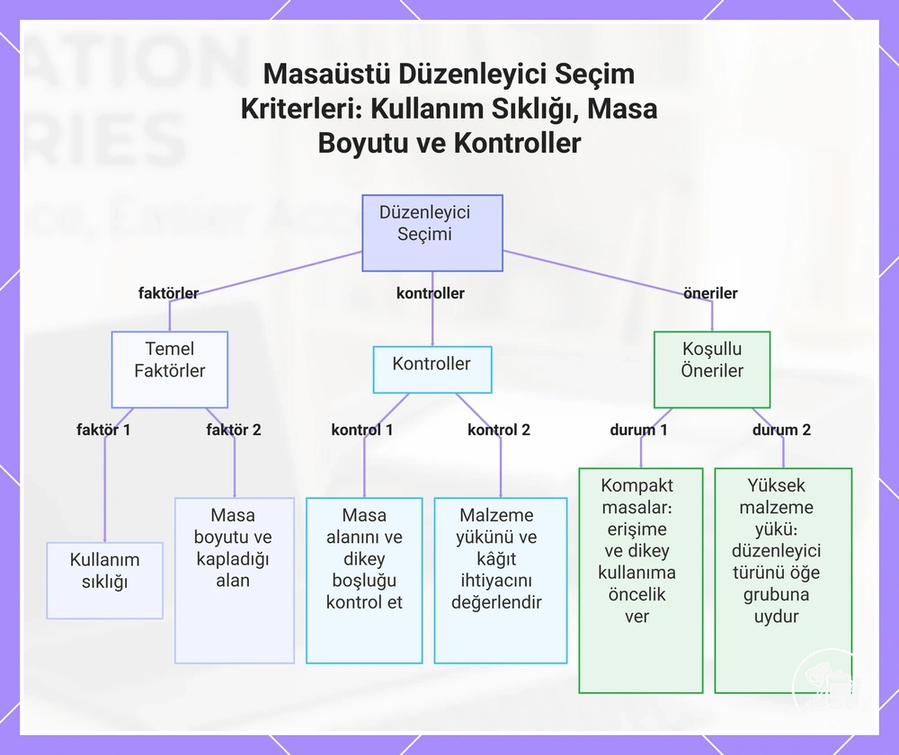 Masaüstü Düzenleyici Seçim Kriterleri: Kullanım Sıklığı, Masa Boyutu ve Kontroller