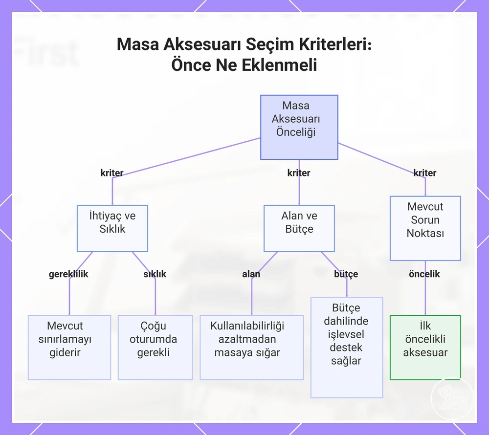 Masa Aksesuarı Seçim Kriterleri: Önce Ne Eklenmeli