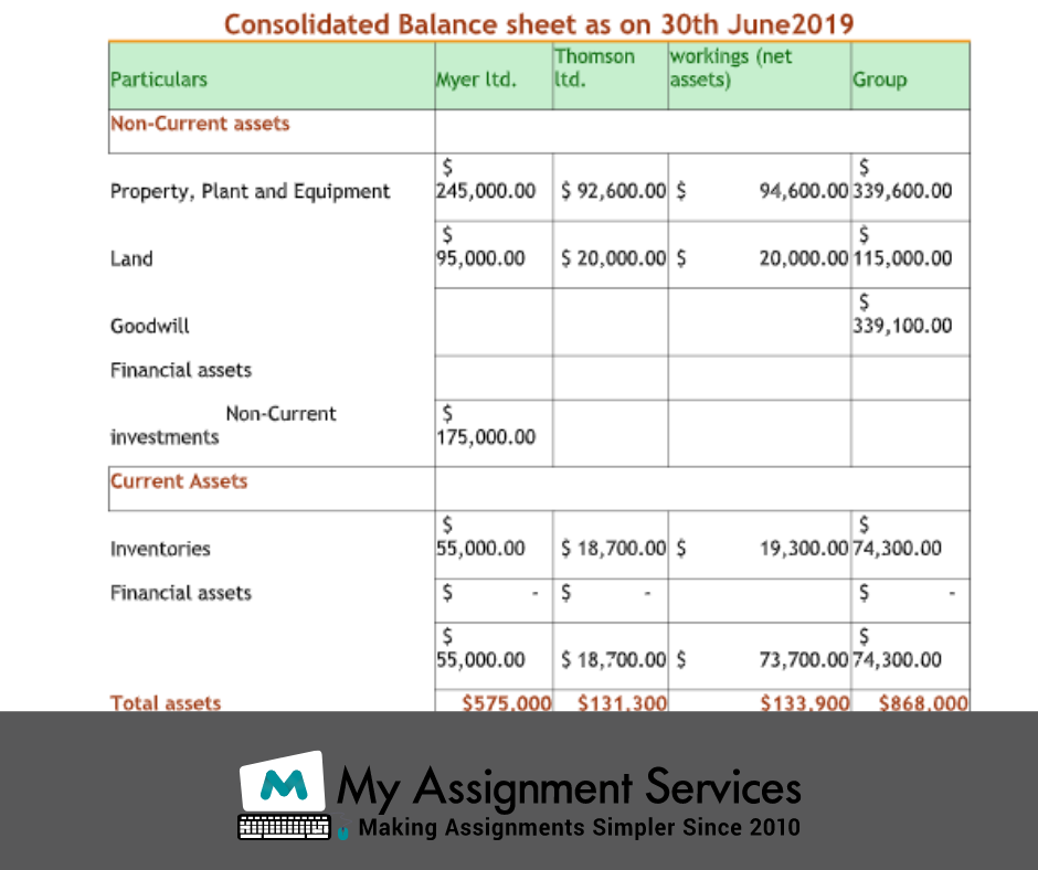 Financial Statements Examples