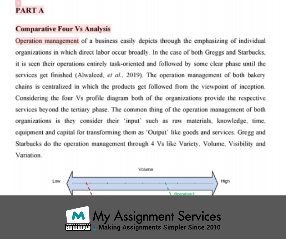 Operations Management Assignment Sample