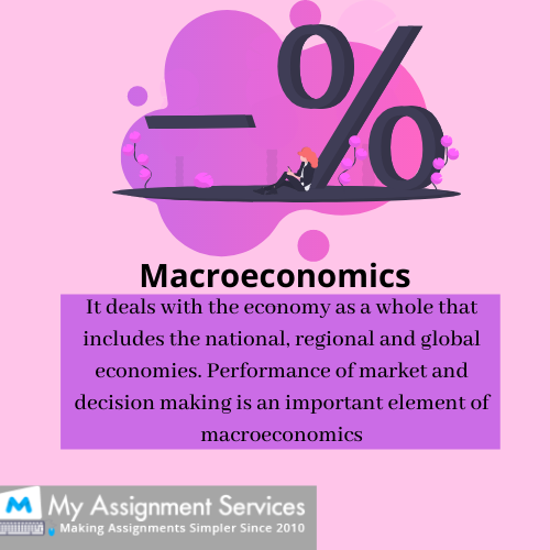 macroeconomics assignment