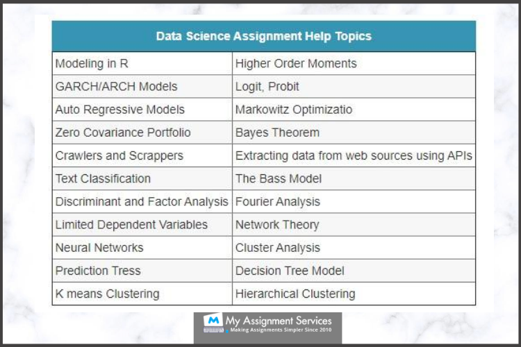 Data Science Assignment Sample 7