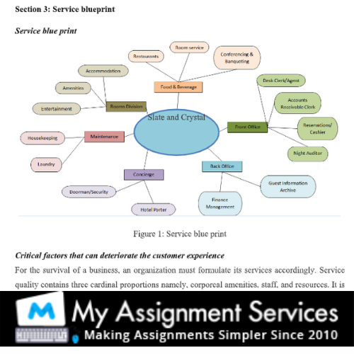 Hospitality Management Assignment Sample 3